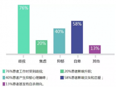 大连红山区十几岁孩子得腋臭的原因