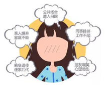 大连腋臭治疗总复发,你有没有考虑过这些原因?