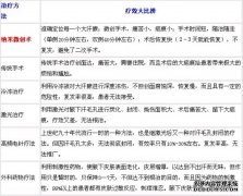 大连青岛治疗腋臭的费用是多少